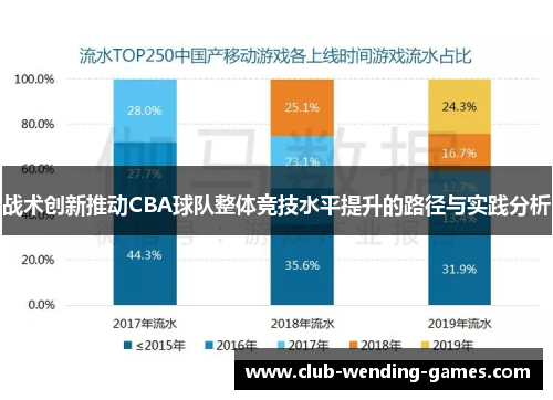 战术创新推动CBA球队整体竞技水平提升的路径与实践分析 战术创新推动CBA球队整体竞技水平提升的路径与实践分析