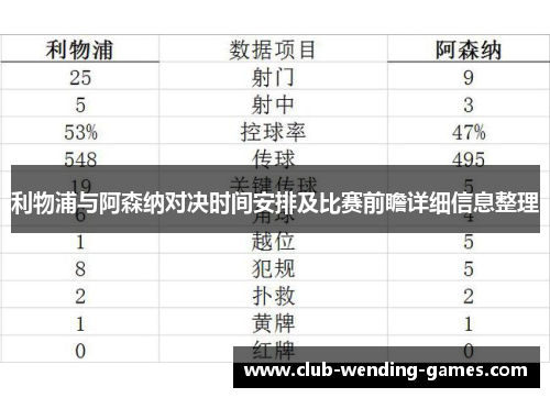 利物浦与阿森纳对决时间安排及比赛前瞻详细信息整理 利物浦与阿森纳对决时间安排及比赛前瞻详细信息整理