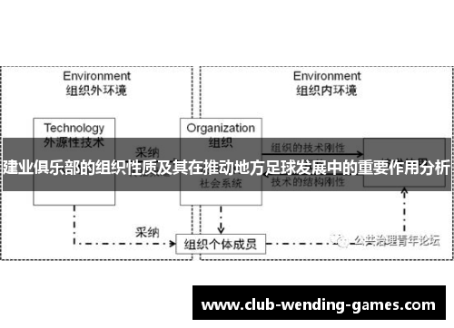 建业俱乐部的组织性质及其在推动地方足球发展中的重要作用分析 建业俱乐部的组织性质及其在推动地方足球发展中的重要作用分析