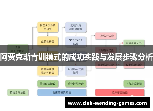 阿贾克斯青训模式的成功实践与发展步骤分析
