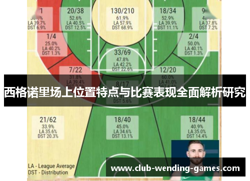 西格诺里场上位置特点与比赛表现全面解析研究 西格诺里场上位置特点与比赛表现全面解析研究