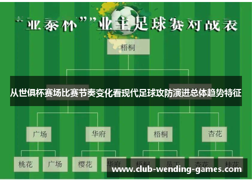 从世俱杯赛场比赛节奏变化看现代足球攻防演进总体趋势特征 从世俱杯赛场比赛节奏变化看现代足球攻防演进总体趋势特征